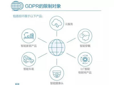 GDPR 與《互聯網趨勢報告》 互聯網數據服務的合規與挑戰
